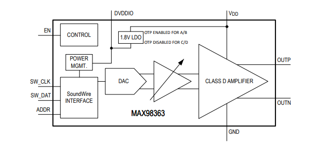 框图 - Analog Devices / Maxim Integrated MAX98363 SoundWire® D类放大器